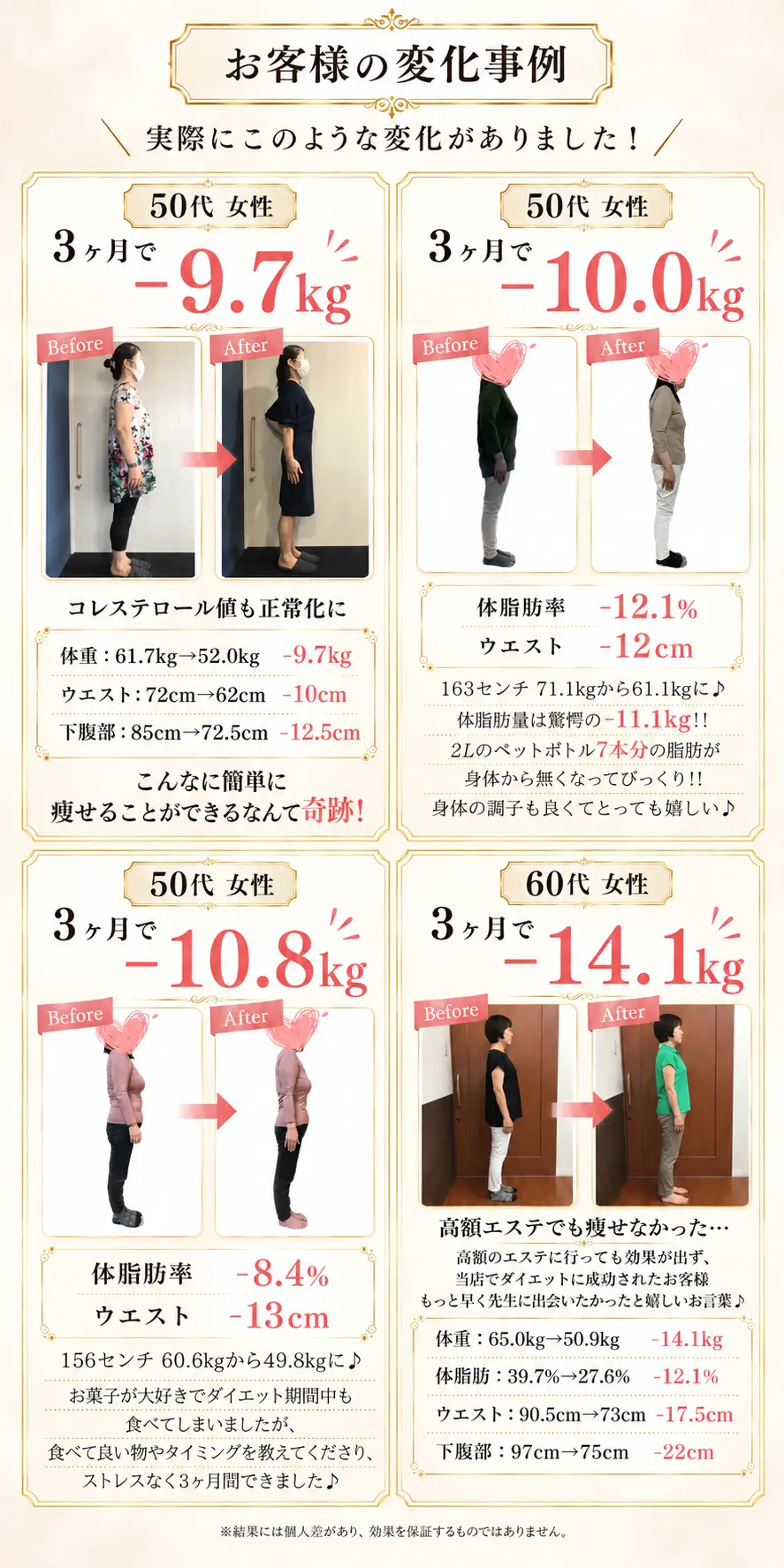 お客様の変化事例 50代・60代女性のダイエット結果